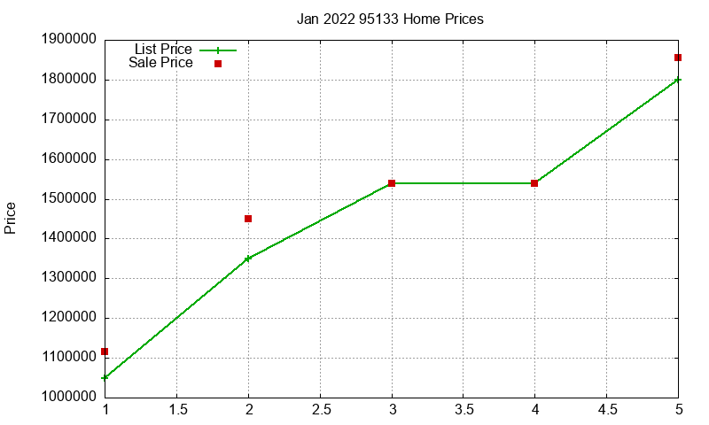95133 Homes Just Sold 2022-01 95133 Homes Just Sold 2022-01