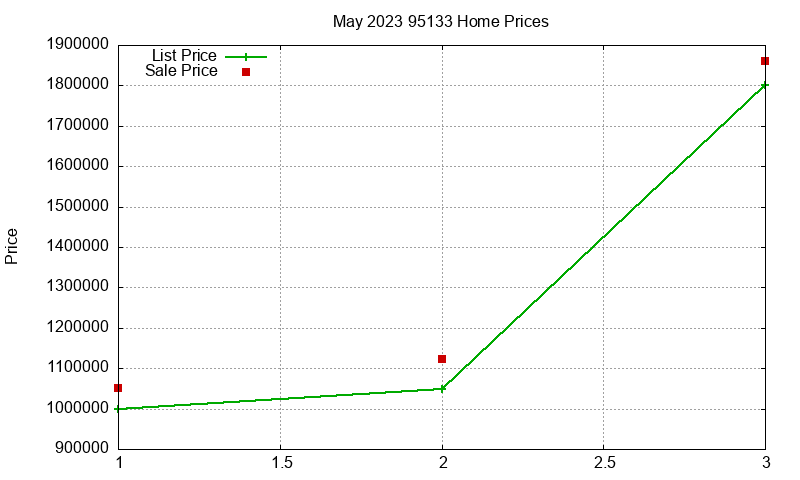 95133 Homes Just Sold 2023-05 95133 Homes Just Sold 2023-05