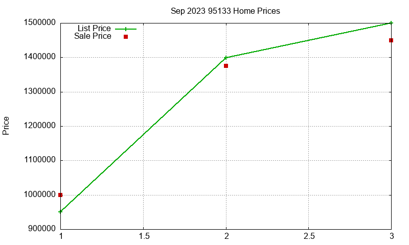 95133 Homes Just Sold 2023-09 95133 Homes Just Sold 2023-09