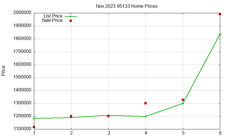 95133 Homes Just Sold 2023-11 95133 Homes Just Sold 2023-11
