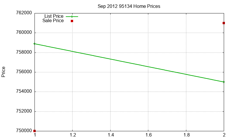 95134 Homes Just Sold 2012-09 95134 Homes Just Sold 2012-09