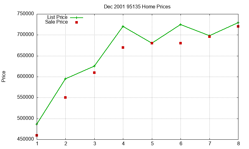 95135 Homes Just Sold 2001-12 95135 Homes Just Sold 2001-12