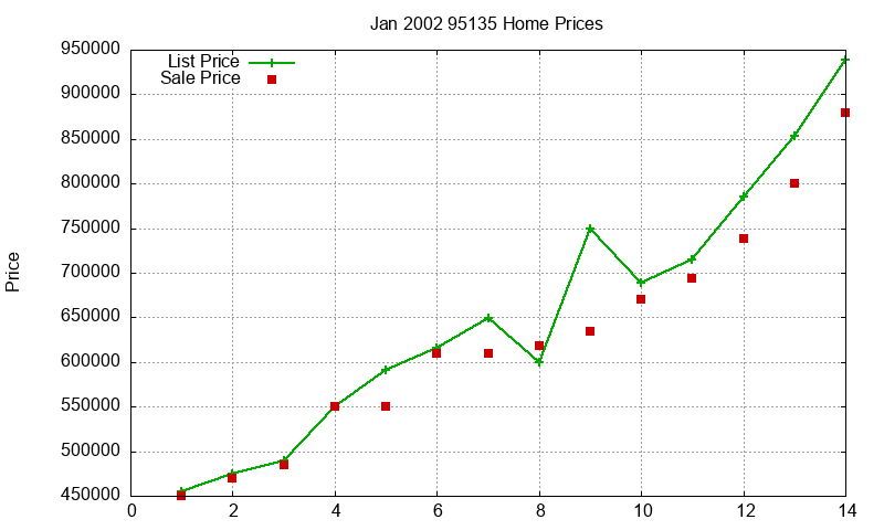 95135 Homes Just Sold 2002-01 95135 Homes Just Sold 2002-01