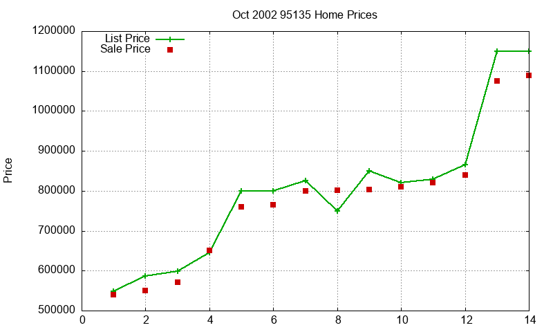 95135 Homes Just Sold 2002-10 95135 Homes Just Sold 2002-10