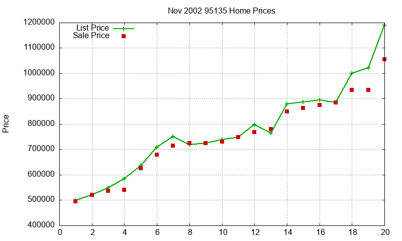 95135 Homes Just Sold 2002-11 95135 Homes Just Sold 2002-11