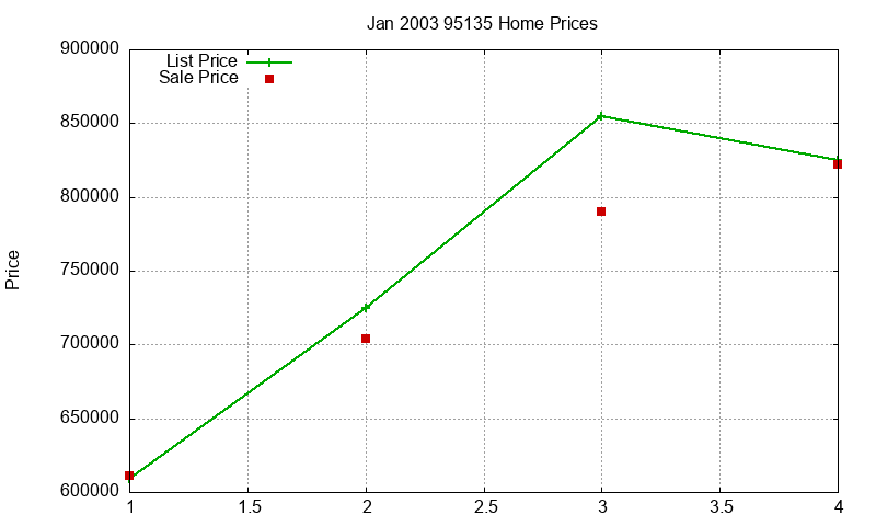 95135 Homes Just Sold 2003-01 95135 Homes Just Sold 2003-01