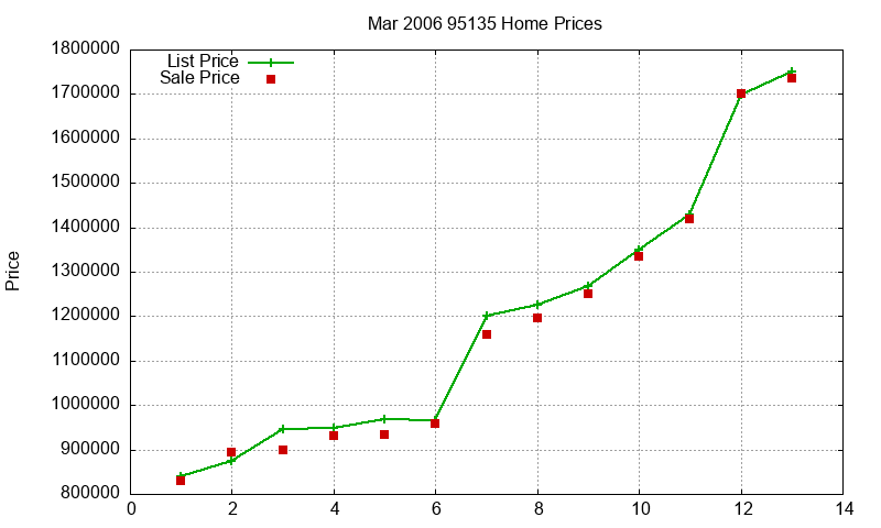 95135 Homes Just Sold 2006-03 95135 Homes Just Sold 2006-03