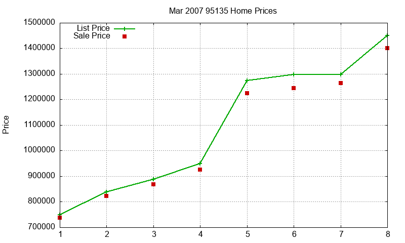 95135 Homes Just Sold 2007-03 95135 Homes Just Sold 2007-03