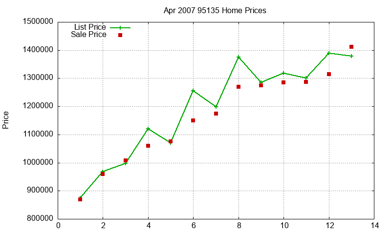 95135 Homes Just Sold 2007-04 95135 Homes Just Sold 2007-04