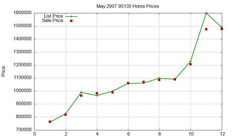 95135 Homes Just Sold 2007-05 95135 Homes Just Sold 2007-05