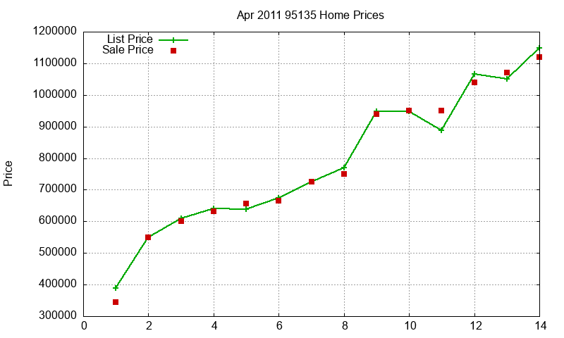 95135 Homes Just Sold 2011-04 95135 Homes Just Sold 2011-04