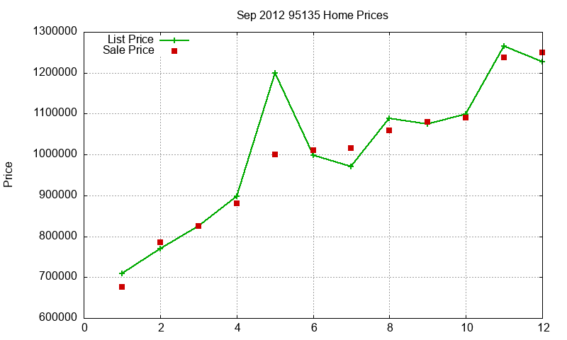95135 Homes Just Sold 2012-09 95135 Homes Just Sold 2012-09