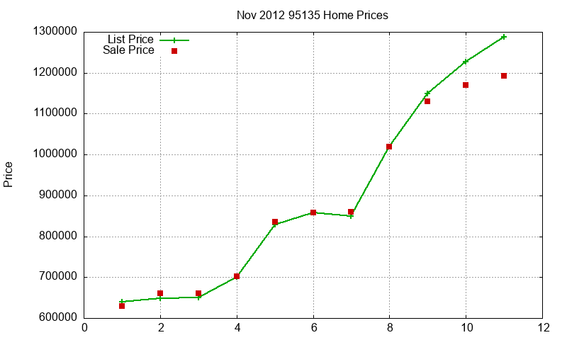 95135 Homes Just Sold 2012-11 95135 Homes Just Sold 2012-11