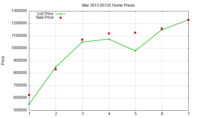 95135 Homes Just Sold 2013-03 95135 Homes Just Sold 2013-03