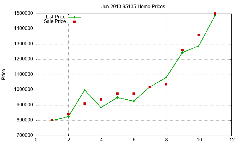 95135 Homes Just Sold 2013-06 95135 Homes Just Sold 2013-06