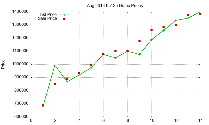 95135 Homes Just Sold 2013-08 95135 Homes Just Sold 2013-08