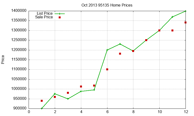 95135 Homes Just Sold 2013-10 95135 Homes Just Sold 2013-10