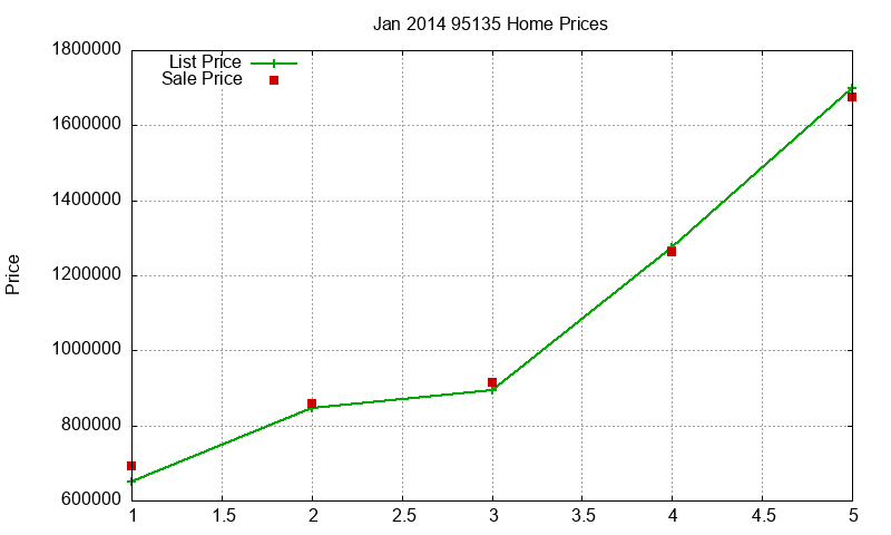 95135 Homes Just Sold 2014-01 95135 Homes Just Sold 2014-01