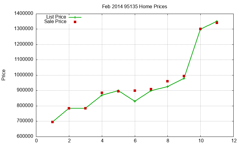 95135 Homes Just Sold 2014-02 95135 Homes Just Sold 2014-02