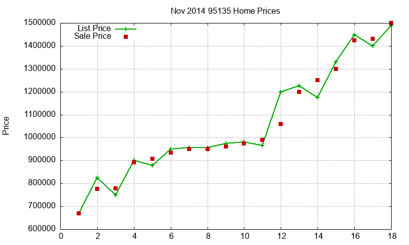 95135 Homes Just Sold 2014-11 95135 Homes Just Sold 2014-11