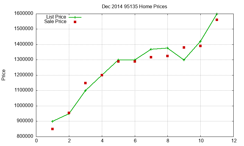 95135 Homes Just Sold 2014-12 95135 Homes Just Sold 2014-12