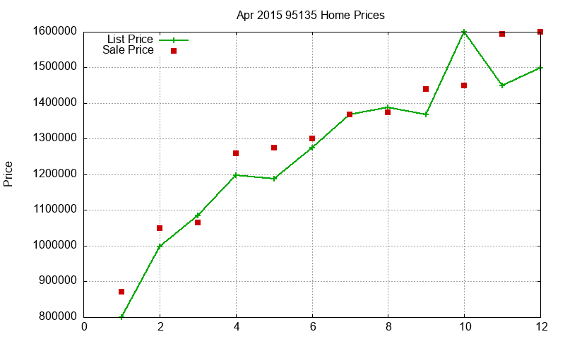 95135 Homes Just Sold 2015-04 95135 Homes Just Sold 2015-04