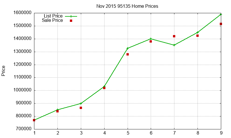 95135 Homes Just Sold 2015-11 95135 Homes Just Sold 2015-11