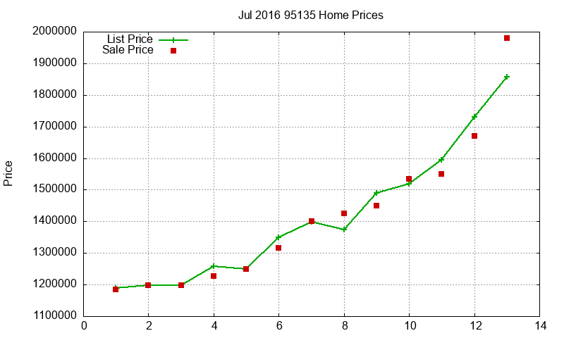 95135 Homes Just Sold 2016-07 95135 Homes Just Sold 2016-07