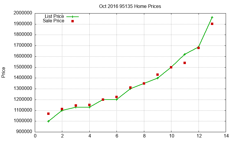 95135 Homes Just Sold 2016-10 95135 Homes Just Sold 2016-10
