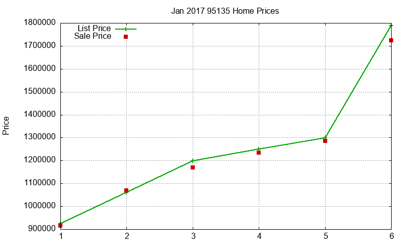 95135 Homes Just Sold 2017-01 95135 Homes Just Sold 2017-01