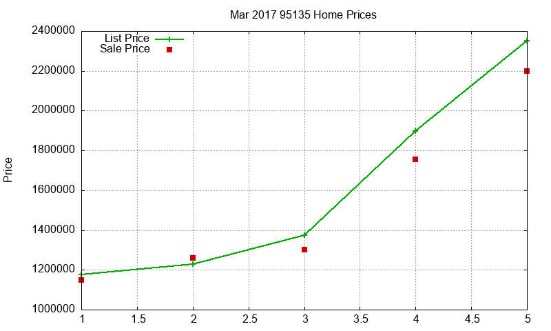 95135 Homes Just Sold 2017-03 95135 Homes Just Sold 2017-03