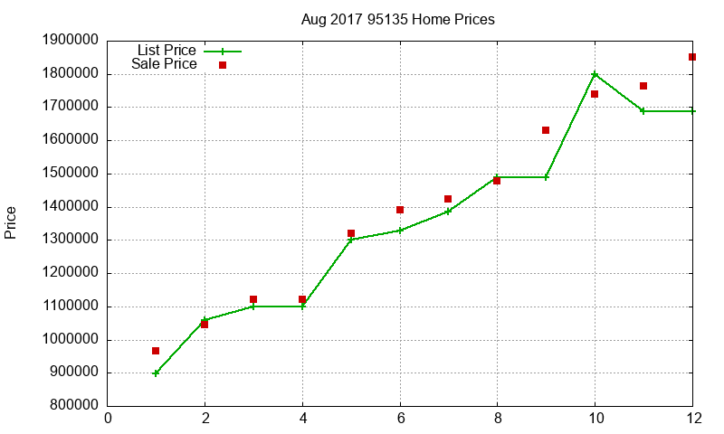 95135 Homes Just Sold 2017-08 95135 Homes Just Sold 2017-08
