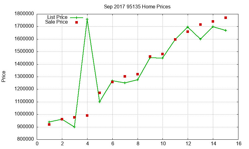 95135 Homes Just Sold 2017-09 95135 Homes Just Sold 2017-09