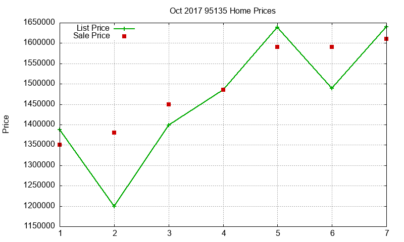 95135 Homes Just Sold 2017-10 95135 Homes Just Sold 2017-10