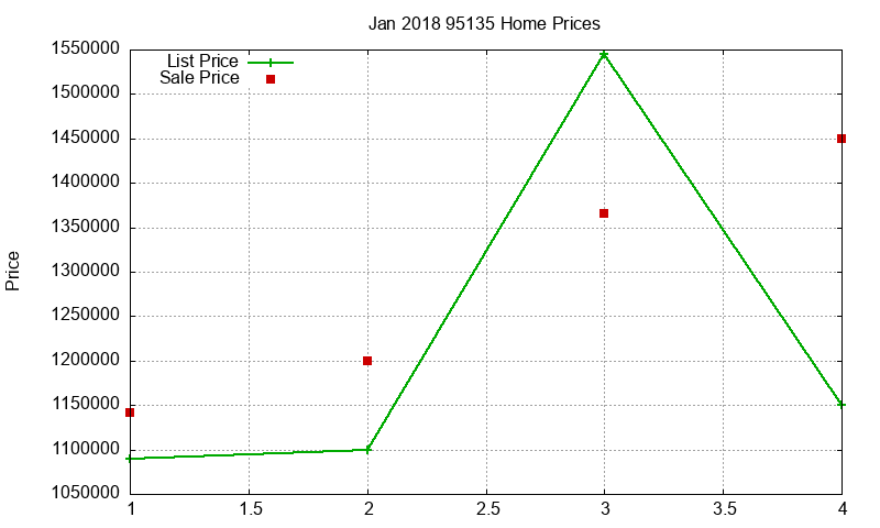 95135 Homes Just Sold 2018-01 95135 Homes Just Sold 2018-01