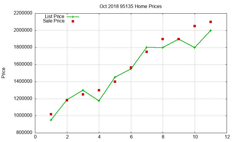 95135 Homes Just Sold 2018-10 95135 Homes Just Sold 2018-10