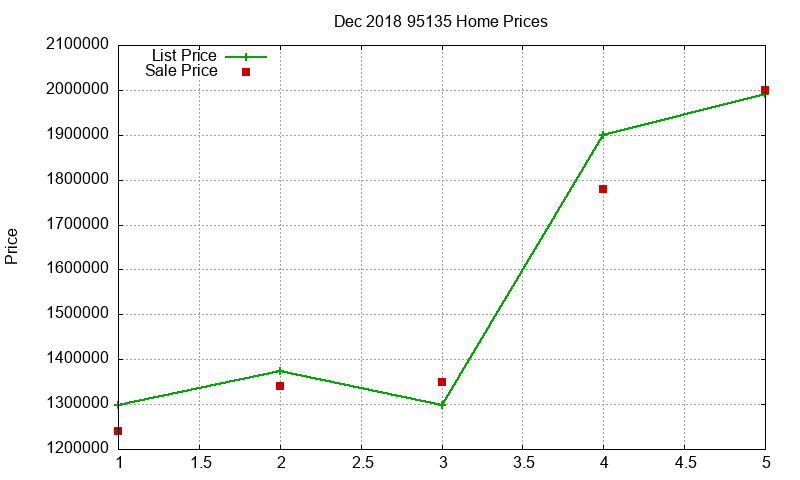 95135 Homes Just Sold 2018-12 95135 Homes Just Sold 2018-12