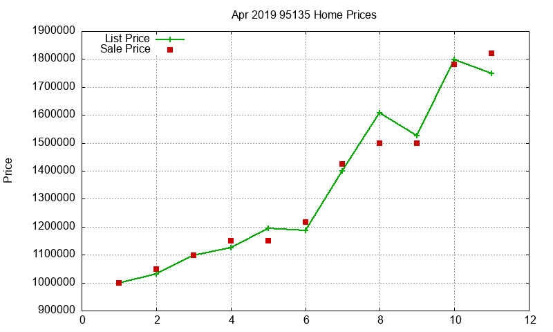 95135 Homes Just Sold 2019-04 95135 Homes Just Sold 2019-04