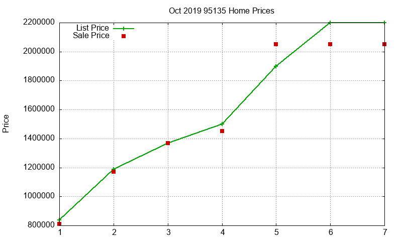 95135 Homes Just Sold 2019-10 95135 Homes Just Sold 2019-10