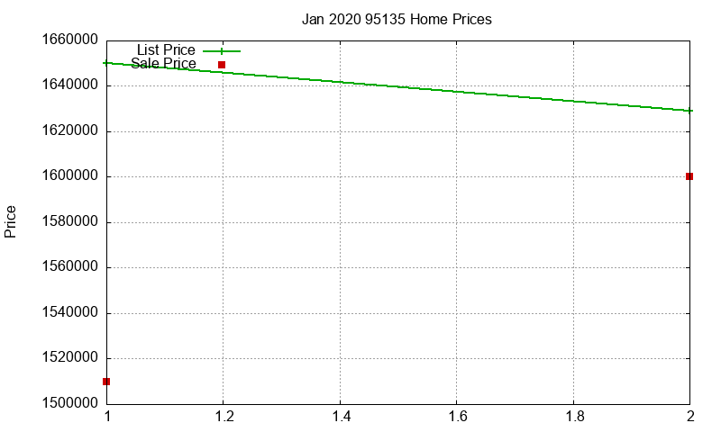 95135 Homes Just Sold 2020-01 95135 Homes Just Sold 2020-01