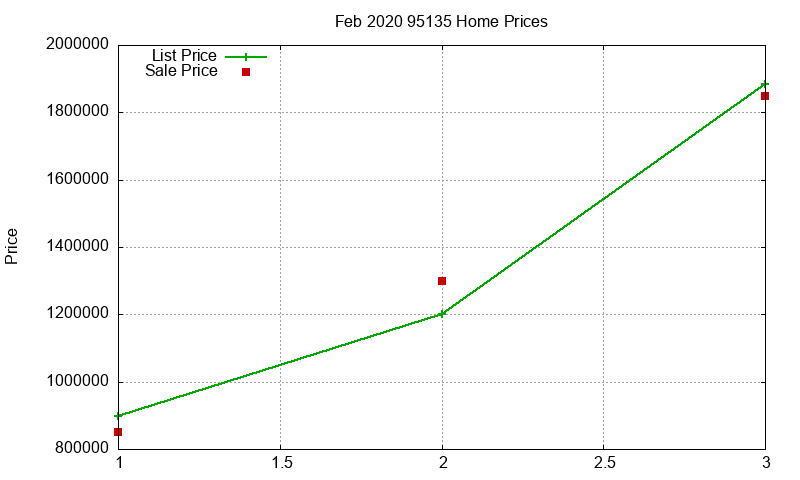95135 Homes Just Sold 2020-02 95135 Homes Just Sold 2020-02