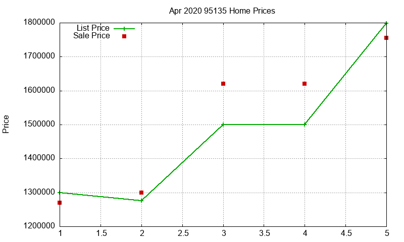 95135 Homes Just Sold 2020-04 95135 Homes Just Sold 2020-04
