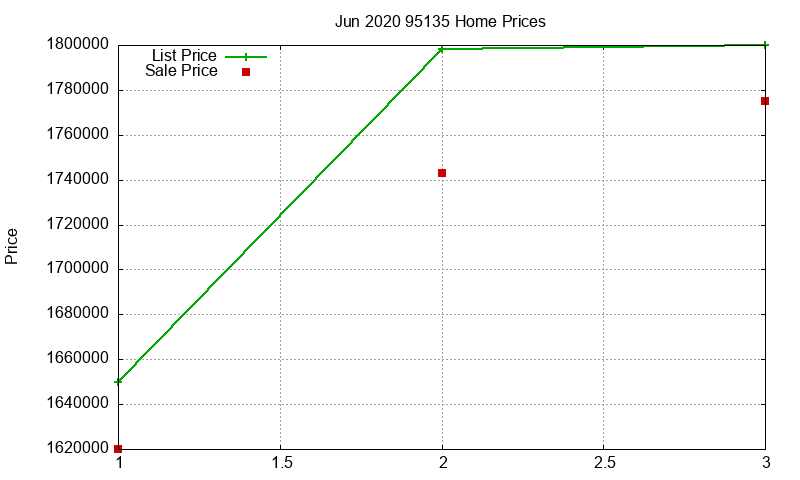 95135 Homes Just Sold 2020-06 95135 Homes Just Sold 2020-06