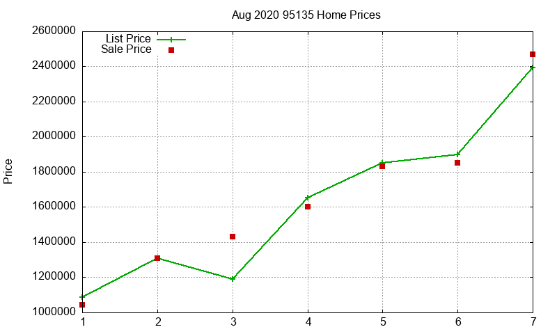 95135 Homes Just Sold 2020-08 95135 Homes Just Sold 2020-08