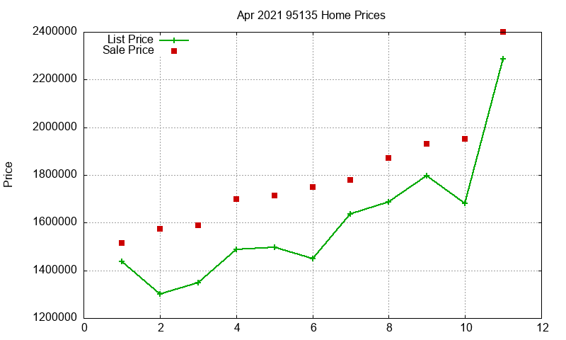 95135 Homes Just Sold 2021-04 95135 Homes Just Sold 2021-04