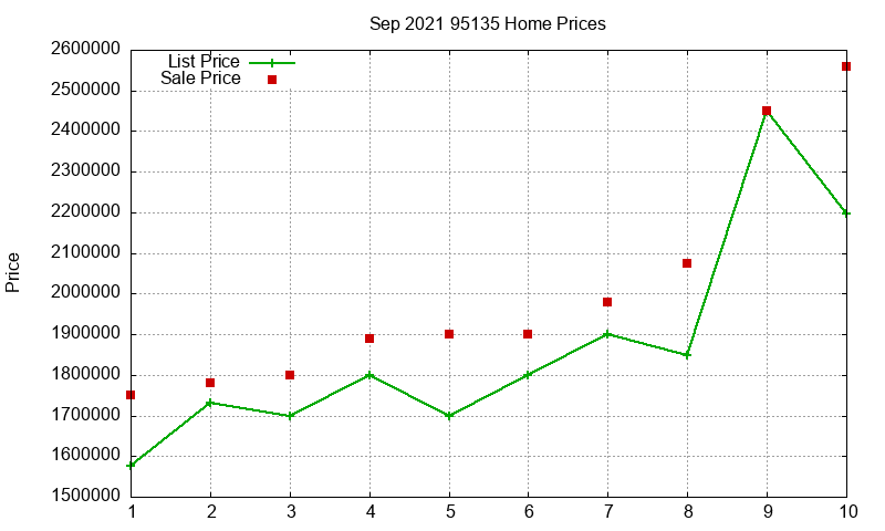 95135 Homes Just Sold 2021-09 95135 Homes Just Sold 2021-09