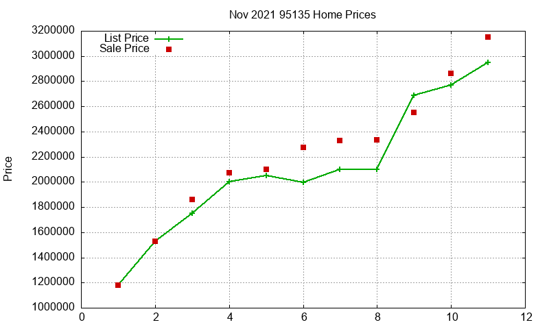 95135 Homes Just Sold 2021-11 95135 Homes Just Sold 2021-11