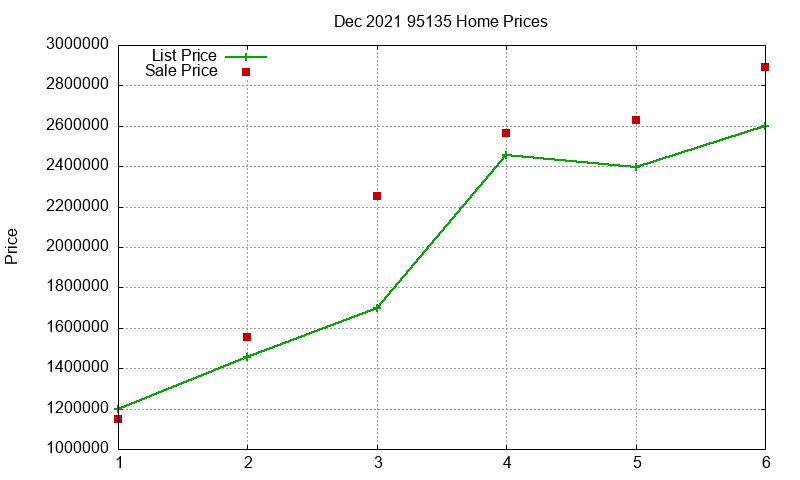 95135 Homes Just Sold 2021-12 95135 Homes Just Sold 2021-12