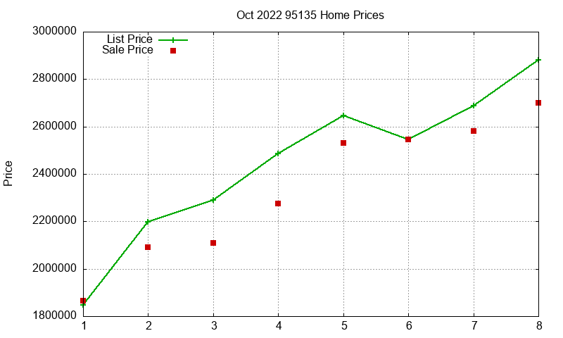 95135 Homes Just Sold 2022-10 95135 Homes Just Sold 2022-10