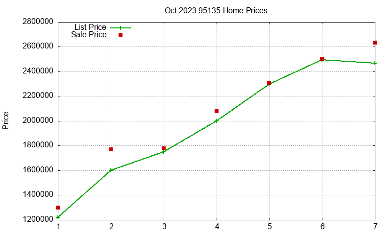 95135 Homes Just Sold 2023-10 95135 Homes Just Sold 2023-10